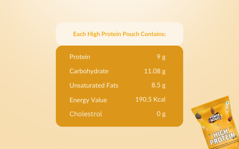 Powernoms_high_protein_mix_nutrition_table_1