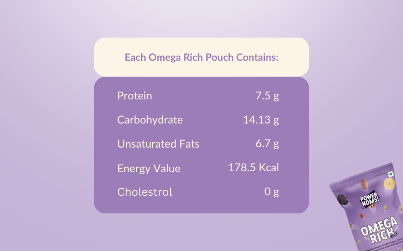 Powernoms_omega_rich_mix_nutrition_table_1