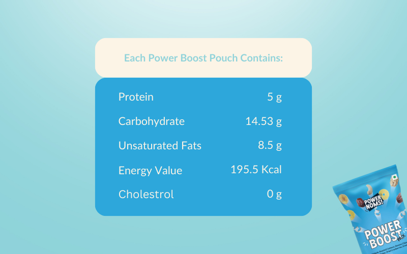 Powernoms_power_boost_mix_nutrition_table_1