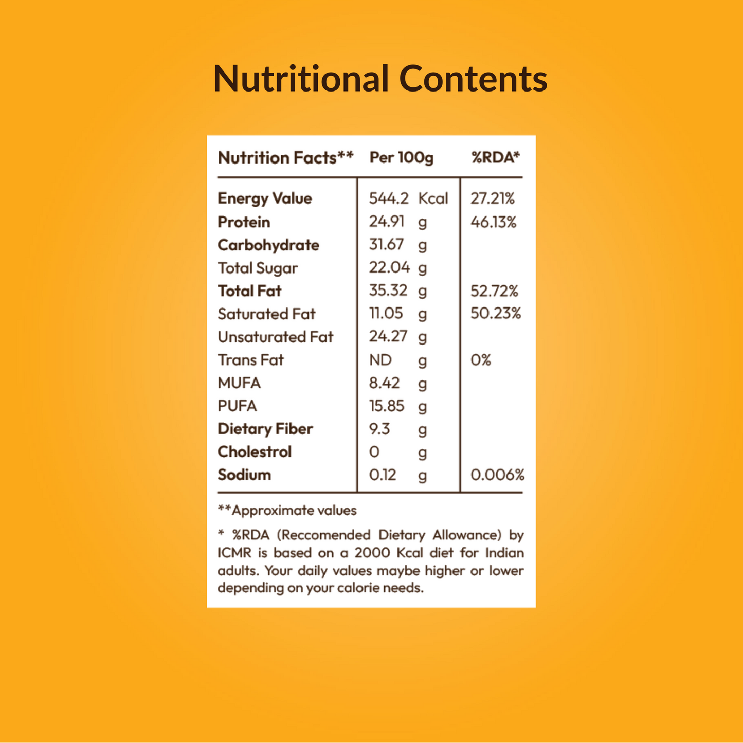powernoms high protein mix nutrition content table