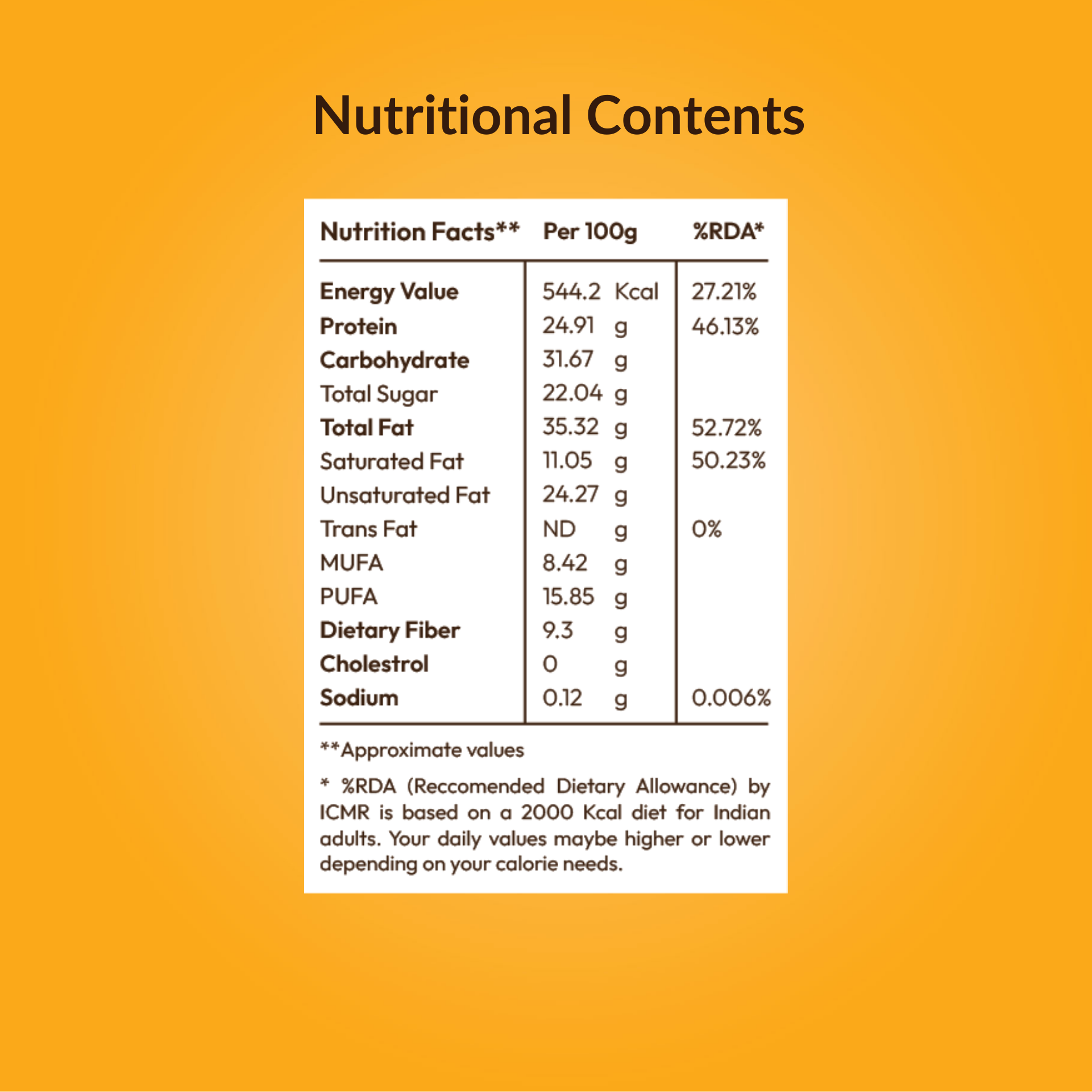 powernoms high protein mix nutrition content table