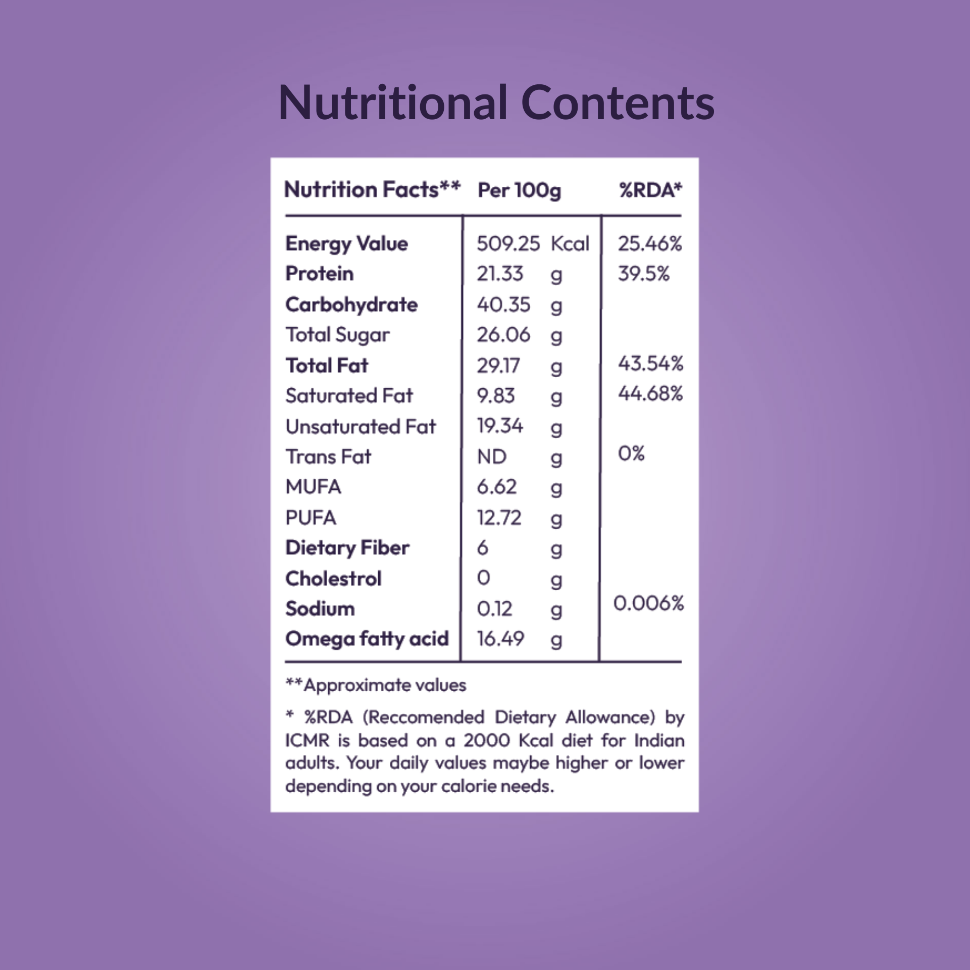 powernoms omega rich mix nutrition content table