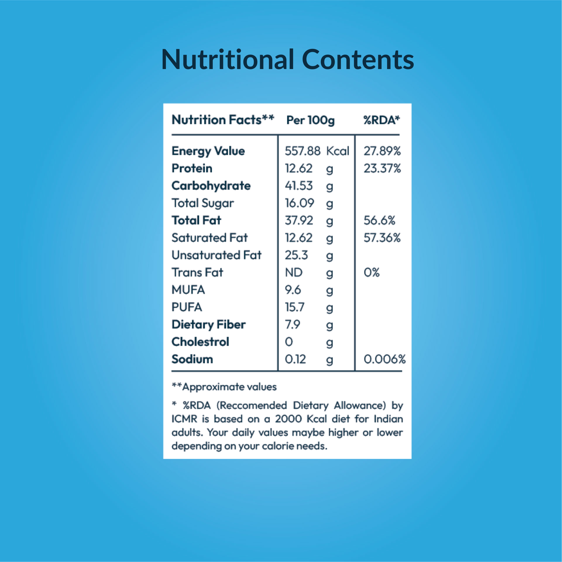 powernoms power boost mix nutrition content table
